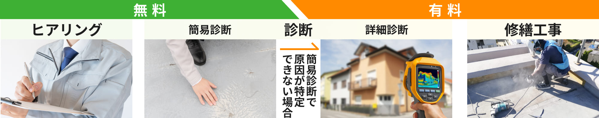 雨漏り診断の流れ