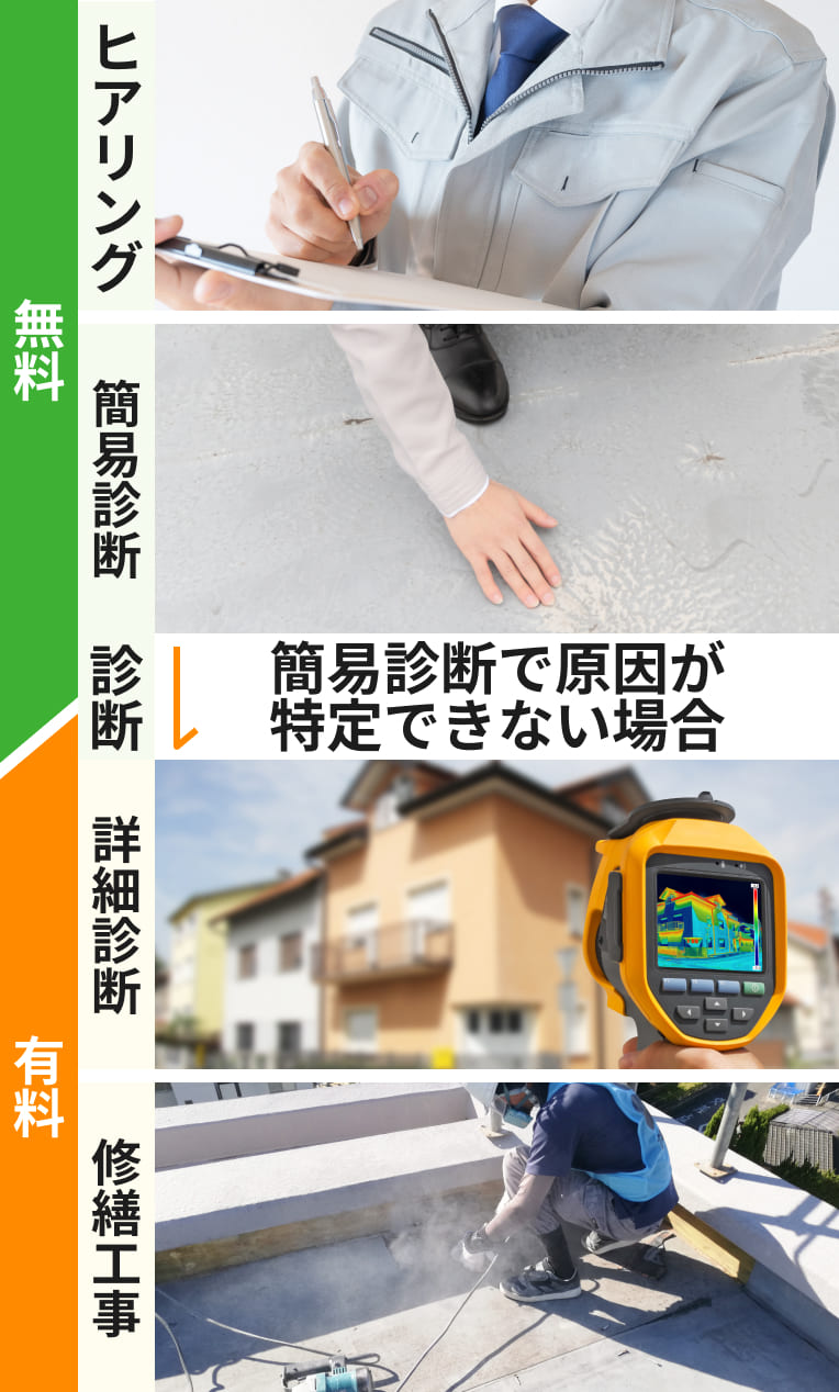 雨漏り診断の流れ