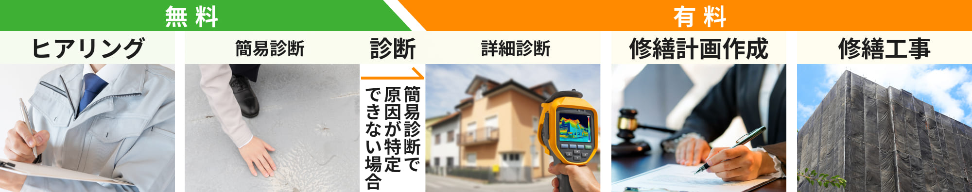 建物診断の流れ