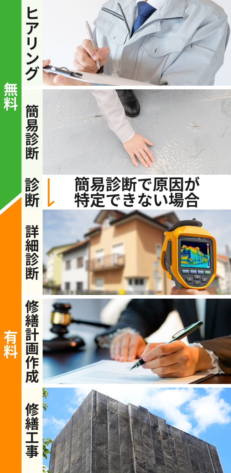 建物診断の流れ