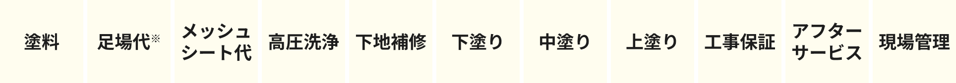 大規模修繕掲載価格に含まれるもの