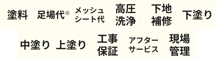 大規模修繕掲載価格に含まれるもの